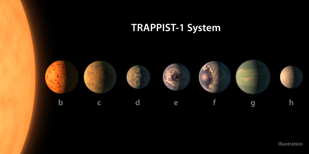 Hallan 7 exoplanetas del tamaño de la Tierra. (Twitter @NASA)