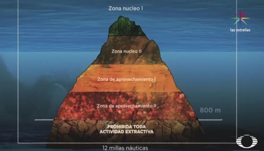 Gráfico de las zonas de aprovechamiento en el fondo marino (Noticieros Televisa)