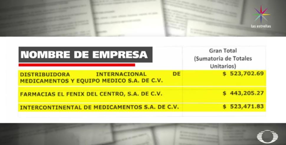 Precios de medicamentos en licitaciones de Guanajuato (Noticieros Televisa)