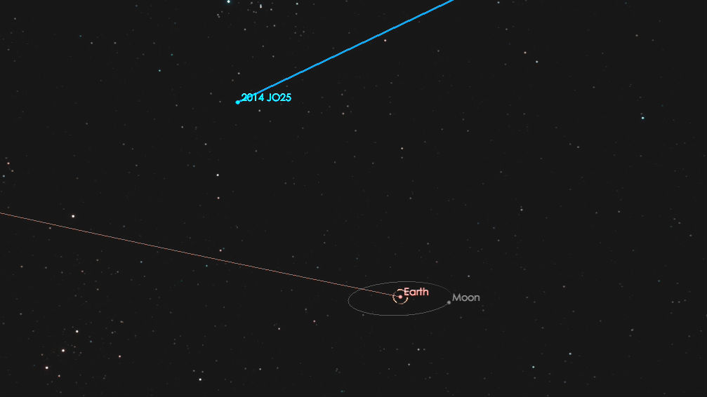 Asteroide 2014 JO25 pasará muy cerca de la tierra el 19 de abril. (NASA)