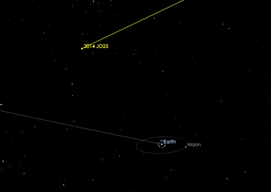 Gráfico de la NASA que muestra la trayectoria del asteroide 2014 JO25. (www.jpl.nasa.go)