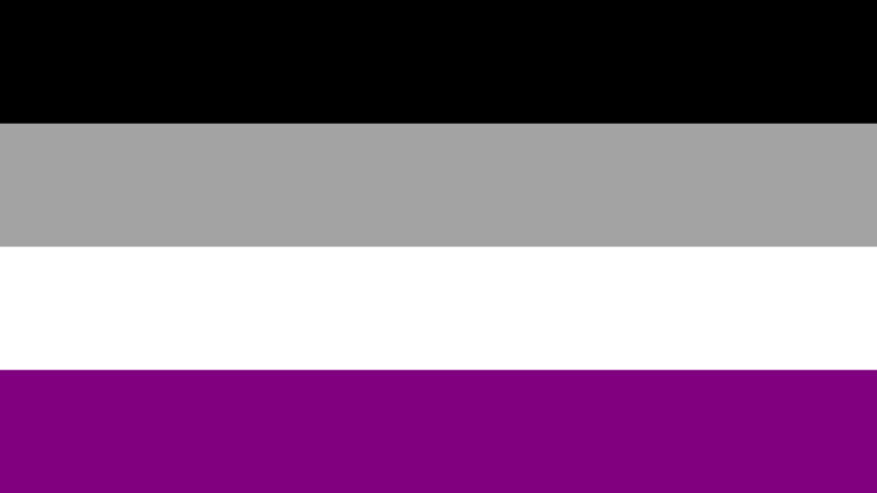 Asexualidad Humana Definición Significado Bandera