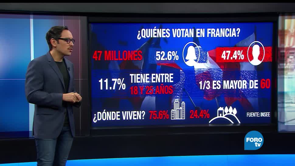 Francia, Perfil, Electorado, Elecciones presidenciales, Marine Le Pen, Emmanuel Macron