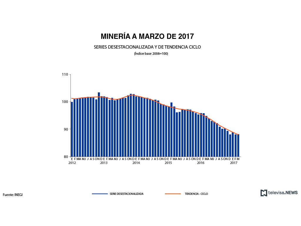 Actividad minera a marzo de 2017, según el INEGI