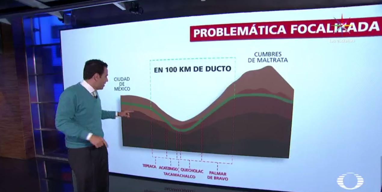 Profundidad del ducto de combustible Minatitlán - México