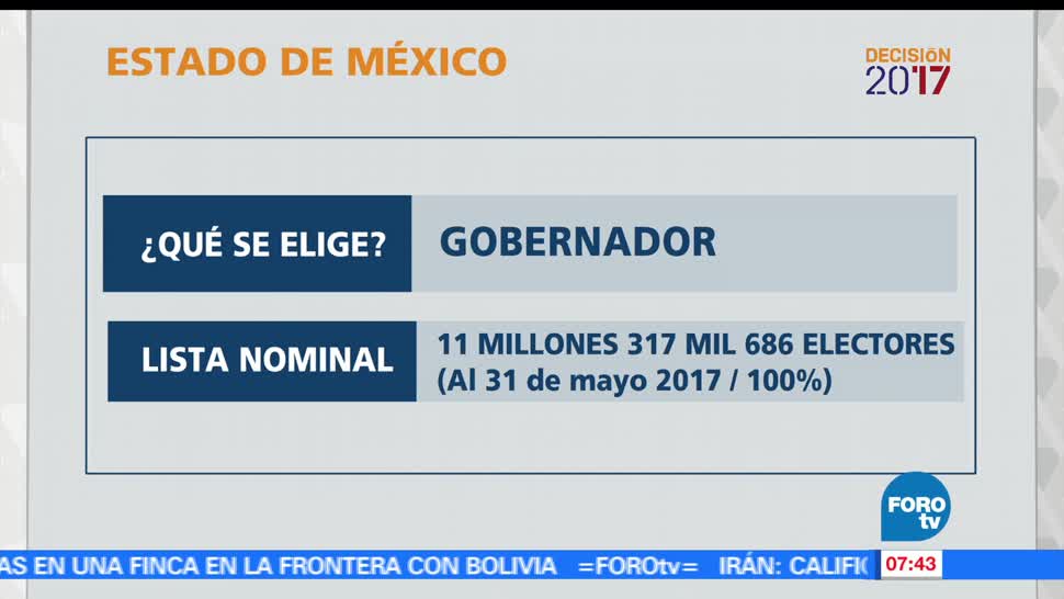 Estado de México, candidatos, gubernatura, electores