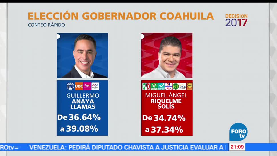 noticias, forotv, Concluye, PREP, Coahuila, Programa de Resultados Electorales Preliminares