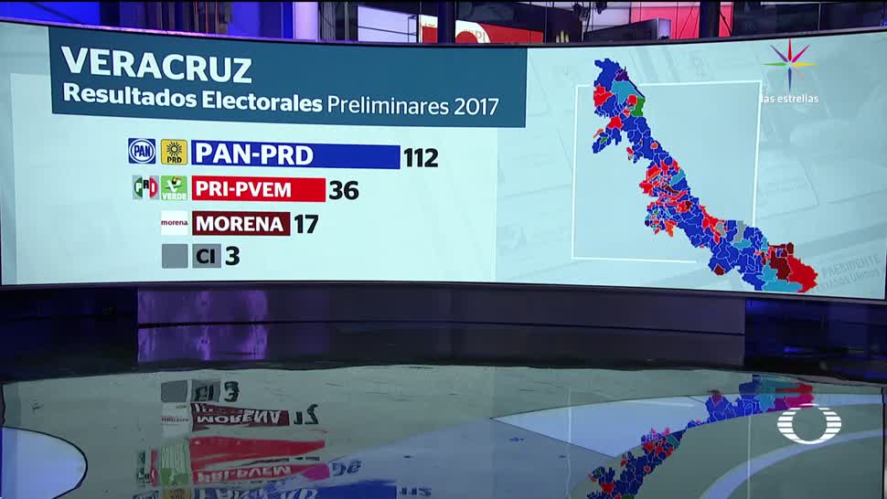 noticias, televisa, Cierre, PREP, Veracruz, coalición PAN-PRD