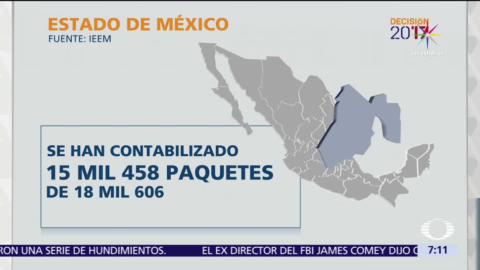 Instituto Electoral, Estado de México, solicitud de Morena, recuento total, votos