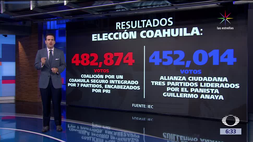 Instituto Electoral de Coahuila, gobernador electo, candidato del PRI, Miguel Ángel Riquelme