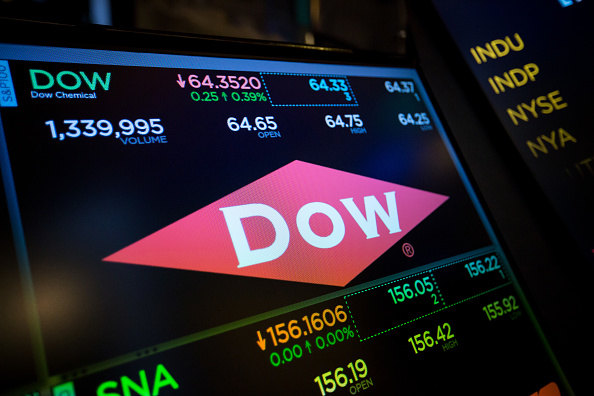 Tablero con resultados del Dow Jones
