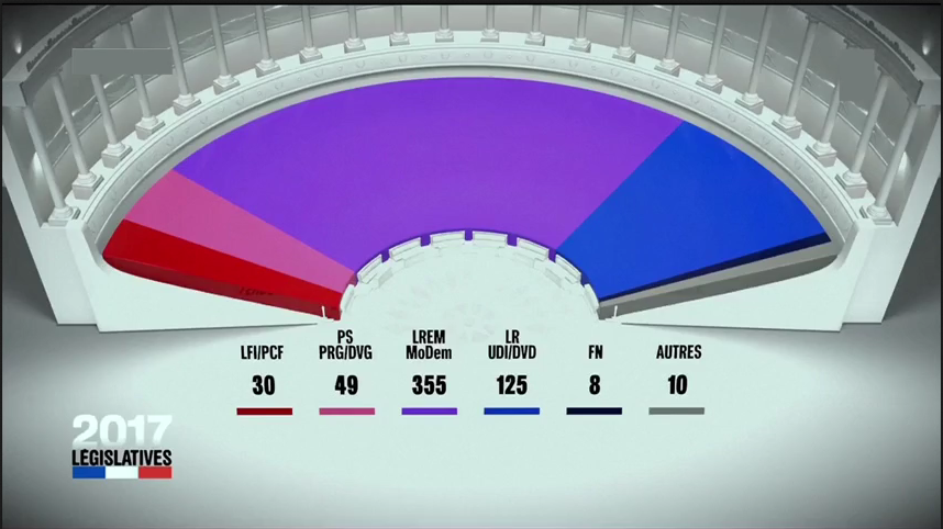 Concluye, segunda vuelta electoral, legislativas Francia, Emmanuel Macron