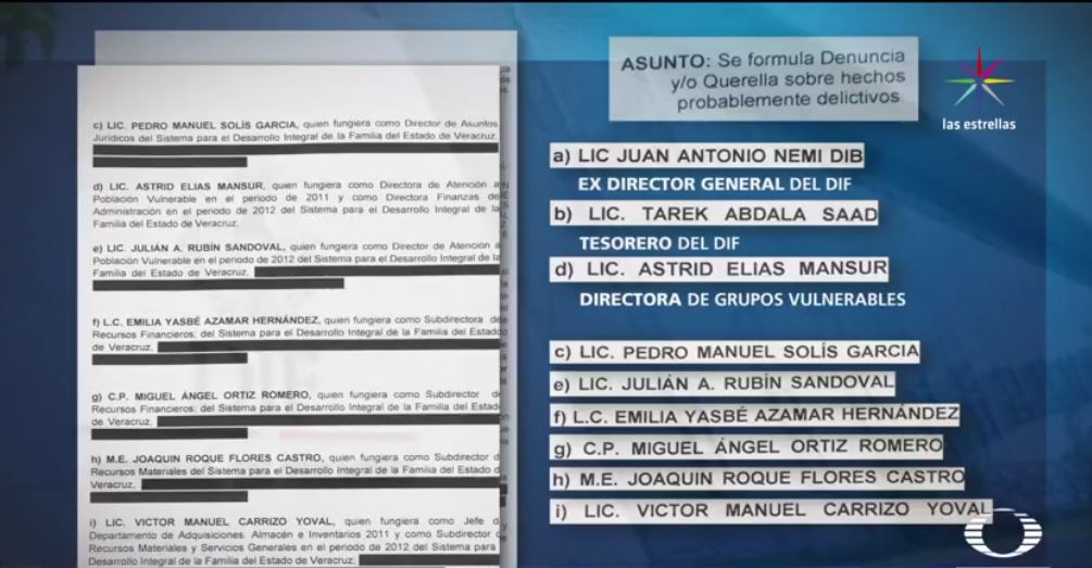 Gráfico de los funcionarios involucrados en desvío de recursos del DIF Veracruz 