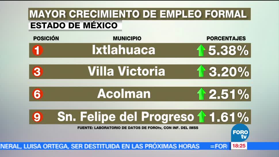 Ixtlahuaca, municipio, empleos genera, México