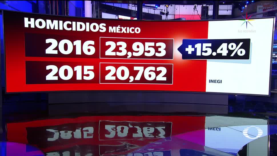Aumentan Homicidios Mexico Inegi Crimen Inseguridad