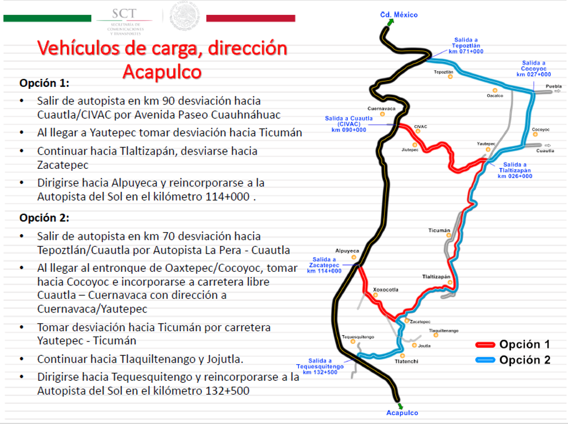 Vehículos de carga, dirección Acapulco