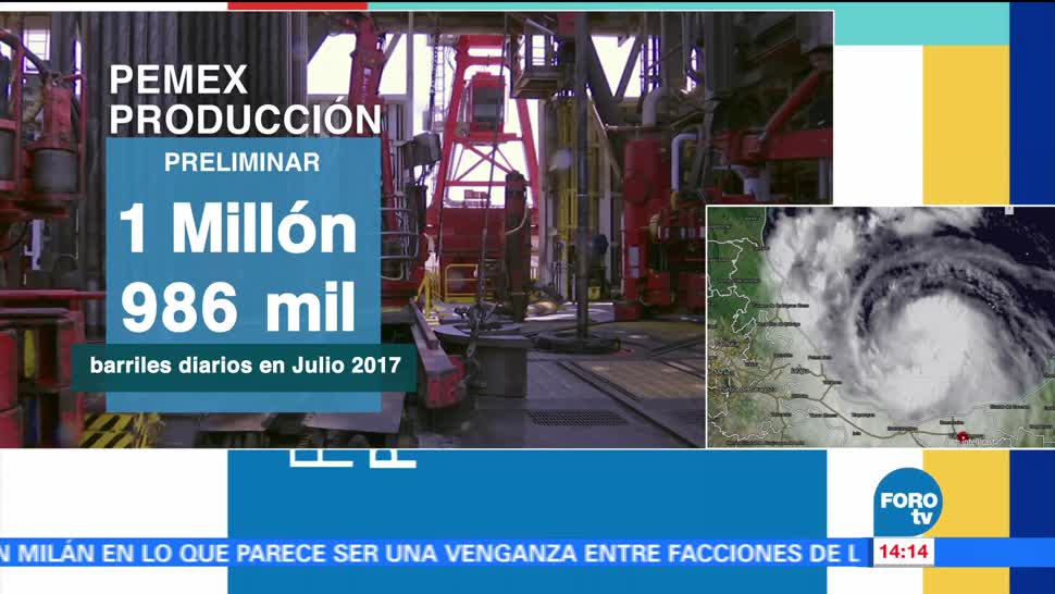 Producción petróleo Pemex baja en Julio