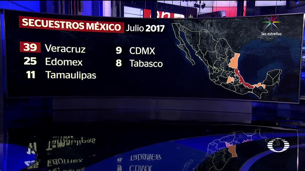 Baja el secuestro en México según indicadores