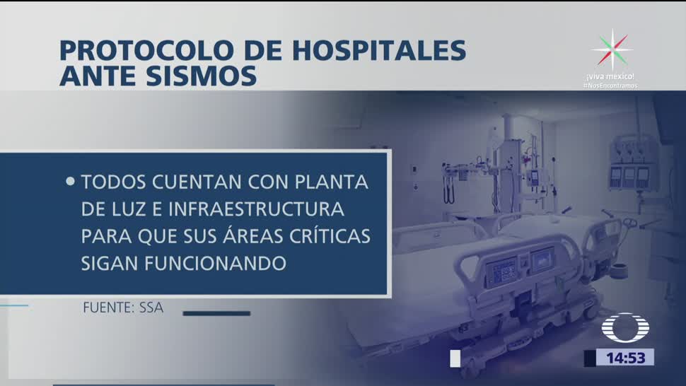 Protocolos de seguridad en hospitales de México