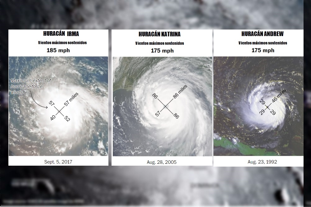 Qué tan grande y poderoso es el huracán ‘Irma’