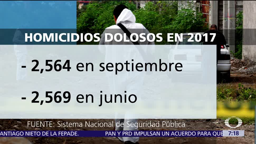 Aumenta la cifra de homicidios dolosos en México