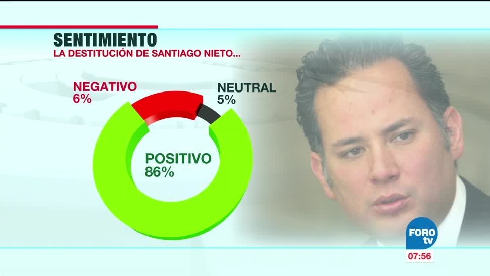 El caso de Santiago Nieto en las redes sociales