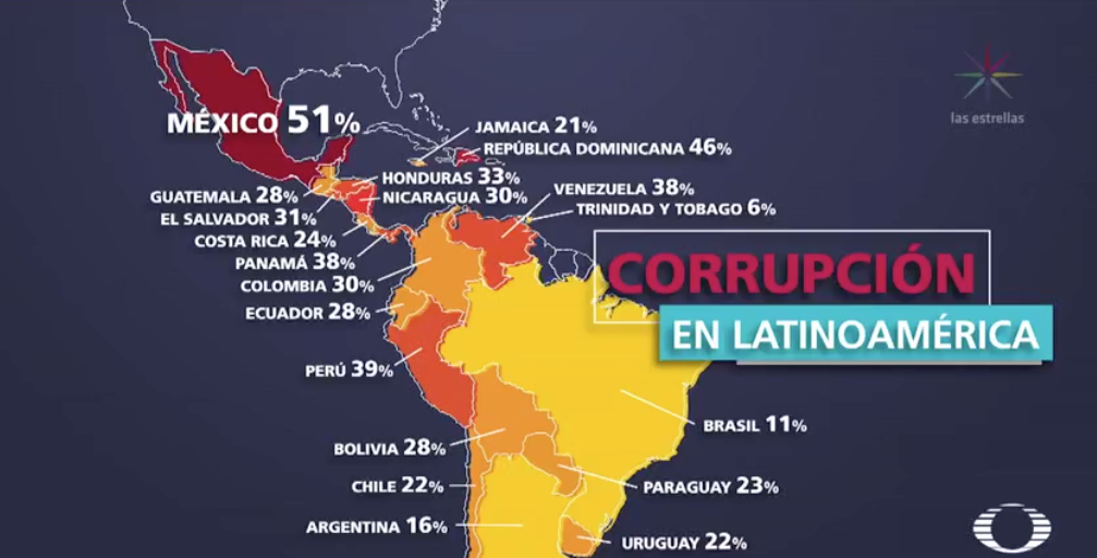 México encabeza índice de percepción de corrupción en América Latina