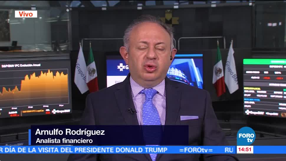 Análisis comparativo entre los mercados de México y Estados Unidos