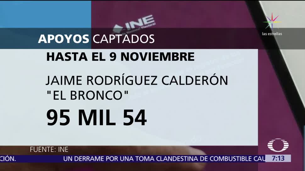 INE: 'El Bronco' supera a Margarita Zavala en cifra de firmas