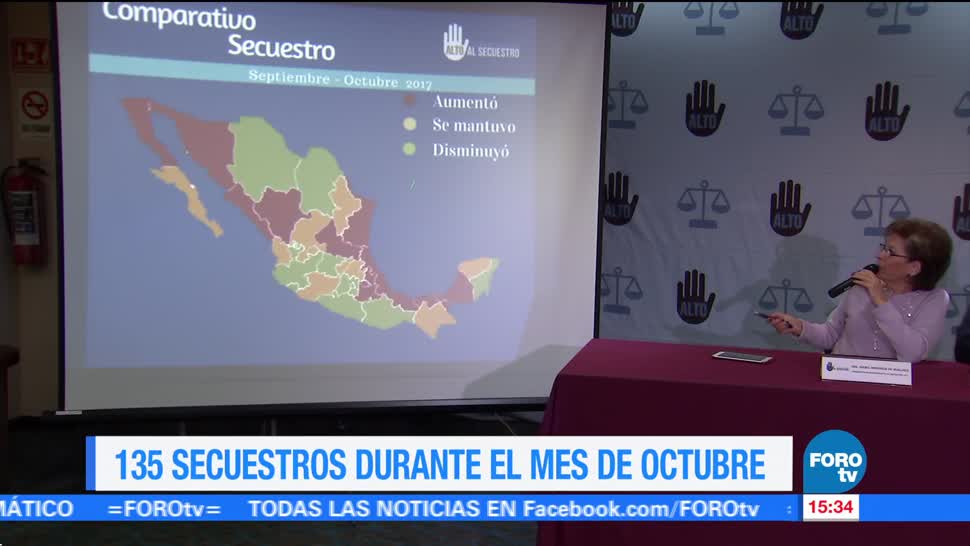 Reportan 135 secuestros en México durante octubre