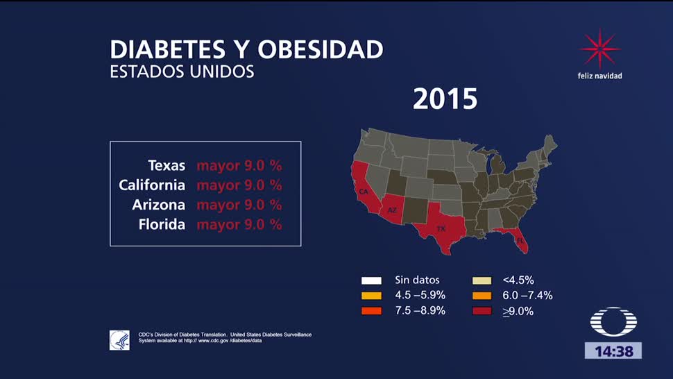 Diabetes entre mexicanos en Estados Unidos