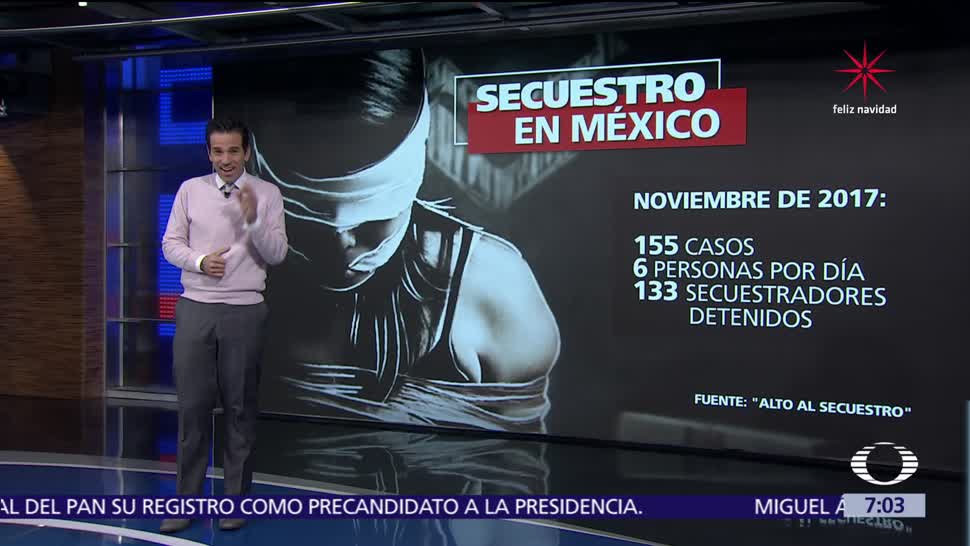 México registró 6 secuestros diarios durante noviembre