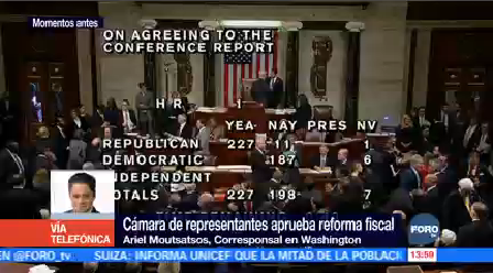 Cámara Representantes Aprueba Reforma Tributaria