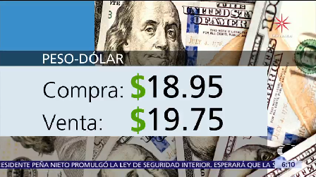 Dólar Vende 19.75 Cotizó Jueves