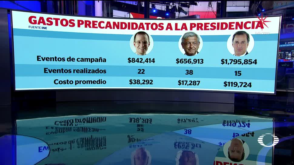 INE presenta reporte sobre gastos de precampaña presidencial