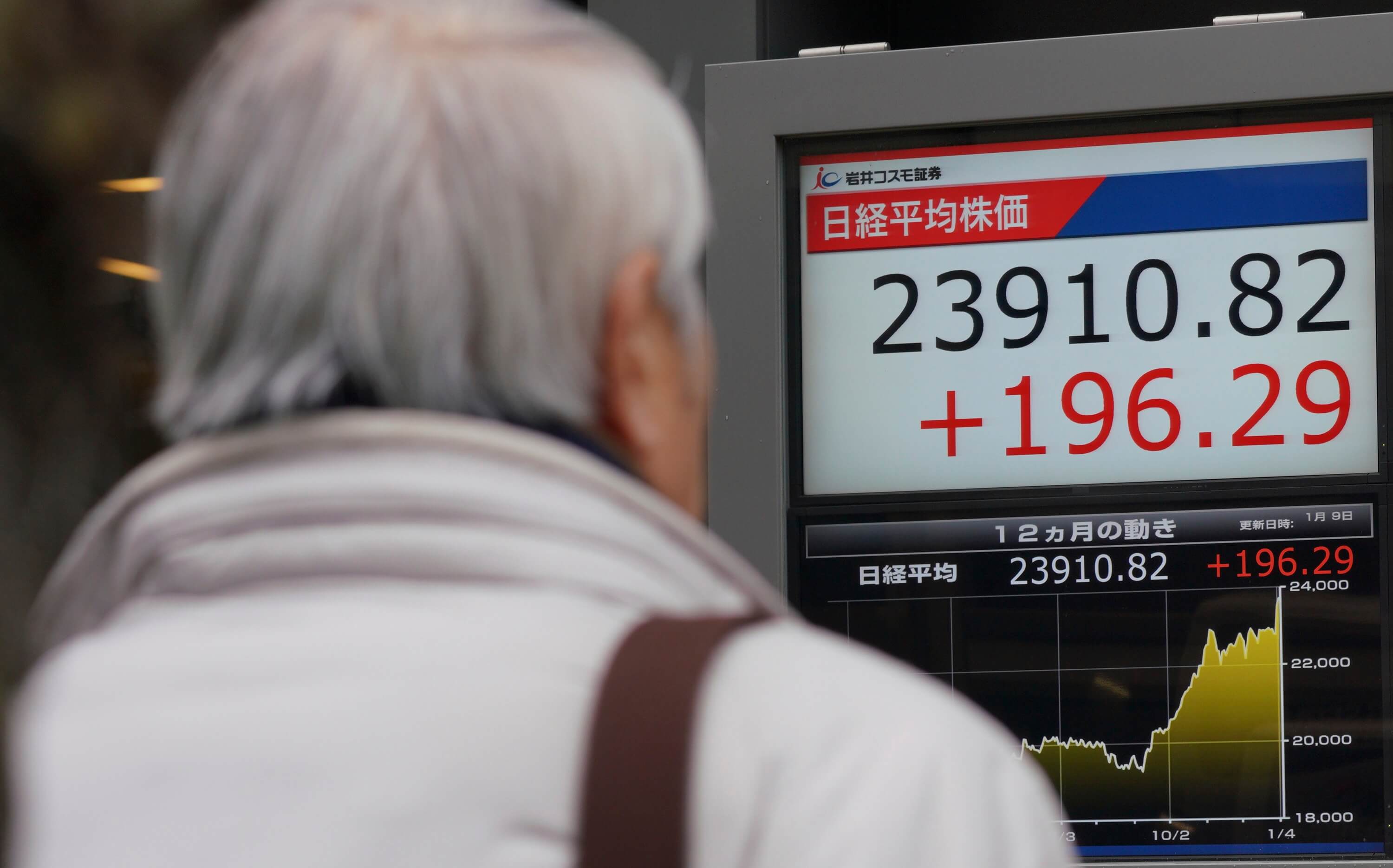 Bolsa de Tokio y acciones chinas cierran con alzas