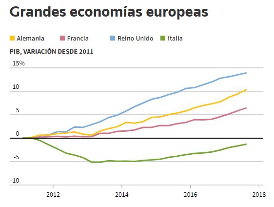 Economía de la zona euro
