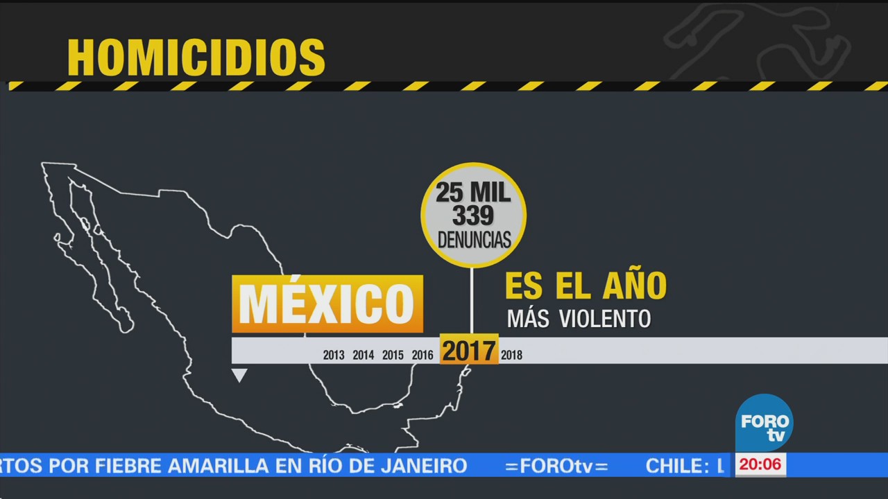 2017, el año más violento del que se tenga registro en México