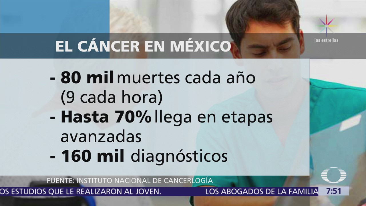 80 mil personas mueren cada año en México a causa del cáncer