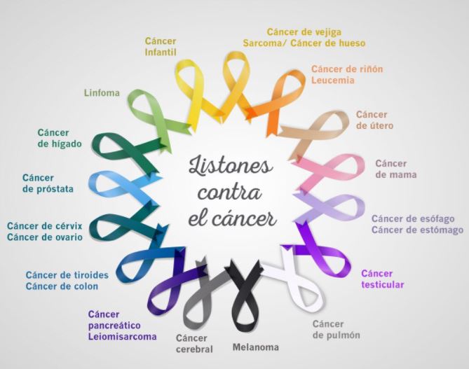En México, cada hora mueren nueve personas de cáncer