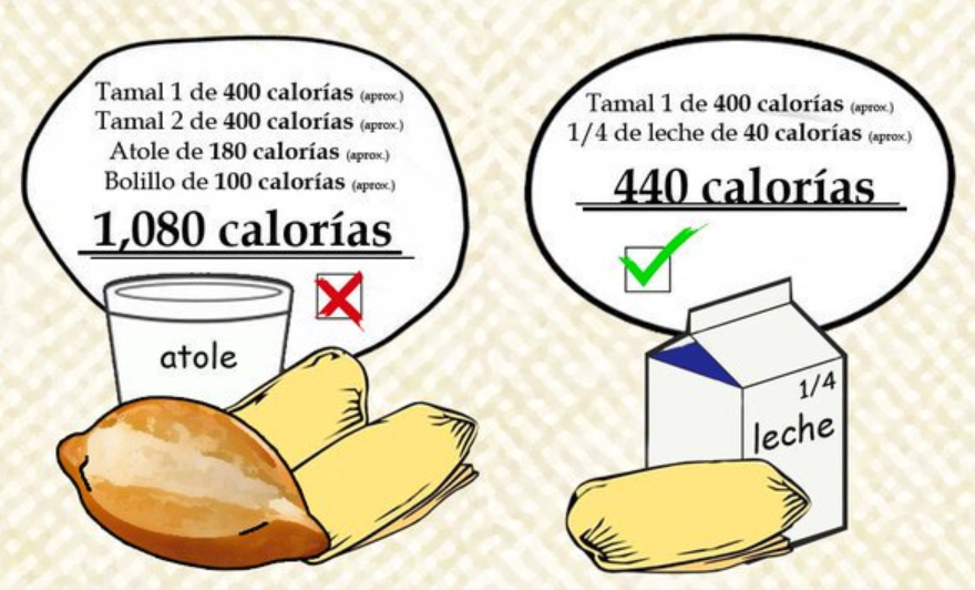 Tamales, atole y bolillo suman mil calorías; IMSS pide medir consumo