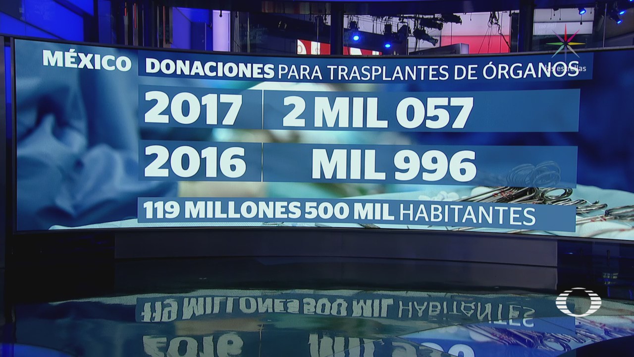 En 2017 México superó cifra de donaciones de órganos