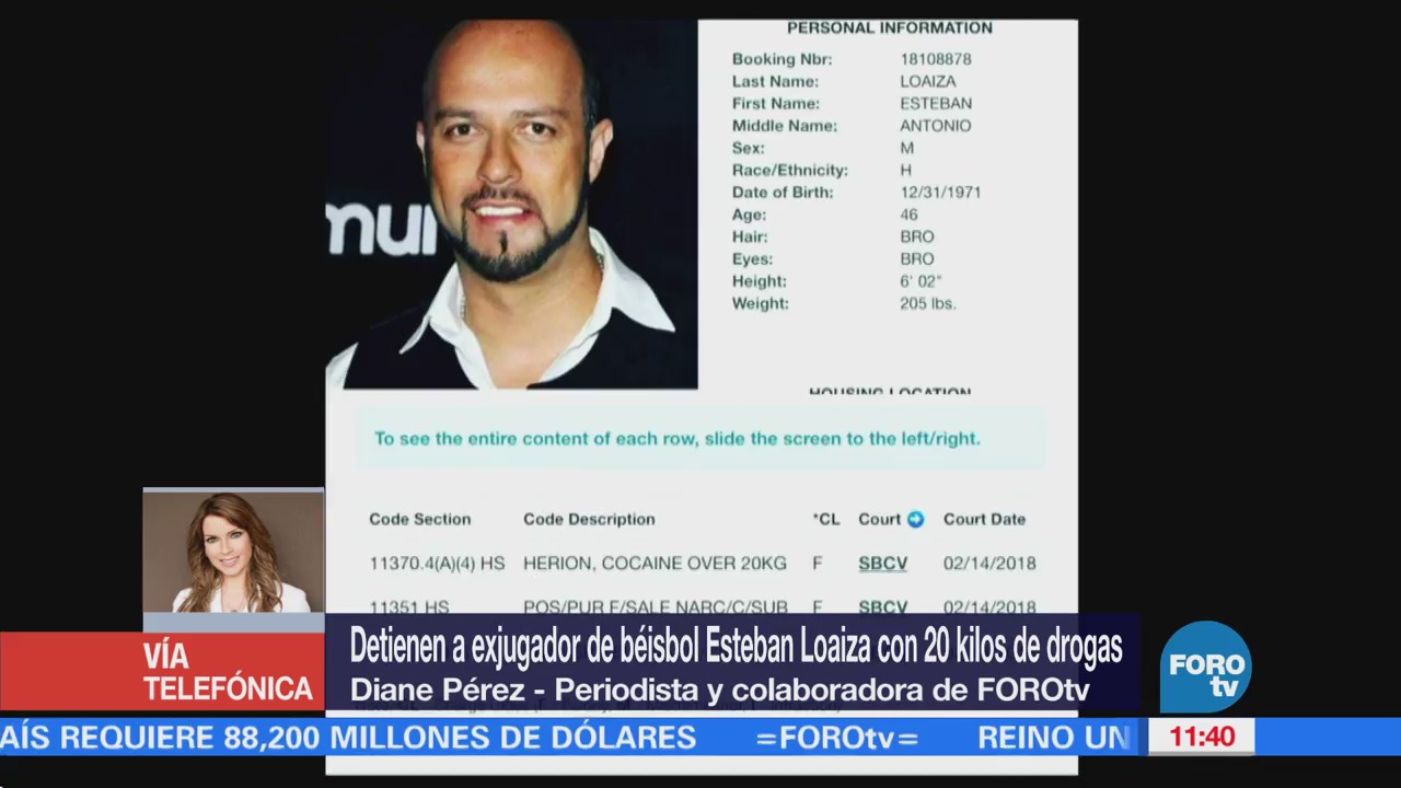 Esteban Loaiza enfrentará corte en EU tras acusación por drogas