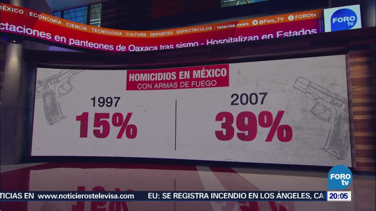 Homicidios en México con armas de fuego