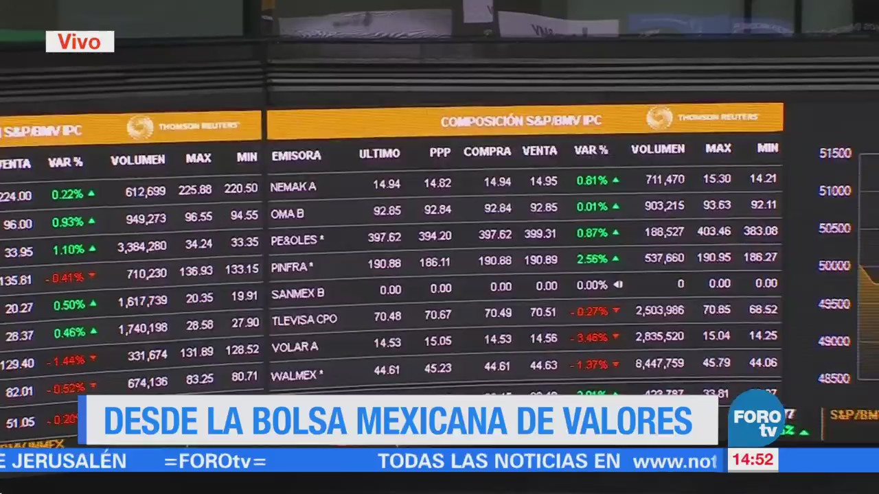 Reacción del mercado bursátil ante anuncio del Banco de México