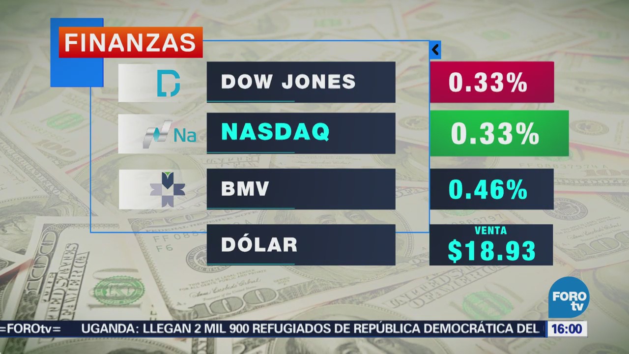 Bolsa Mexicana de Valores pierde 0.46%