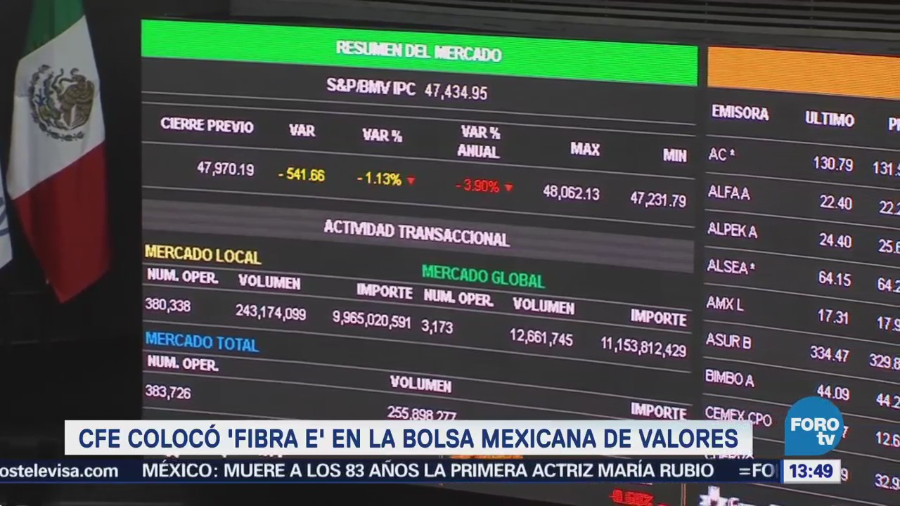 CFE coloca fibra en la Bolsa Mexicana