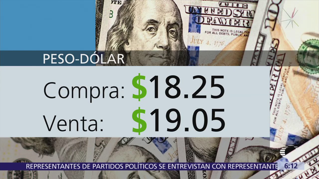 El dólar se vende 19.05 en pesos