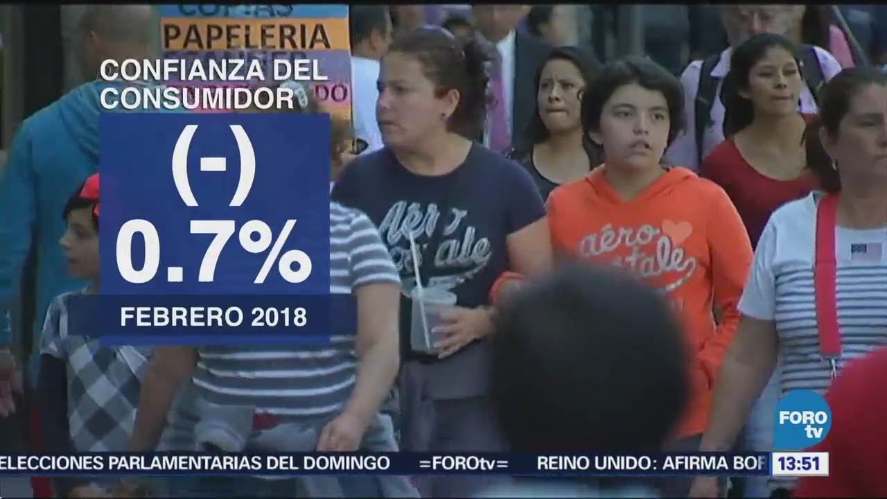 Inegi Confianza Consumidor Baja 0.7% Febrero