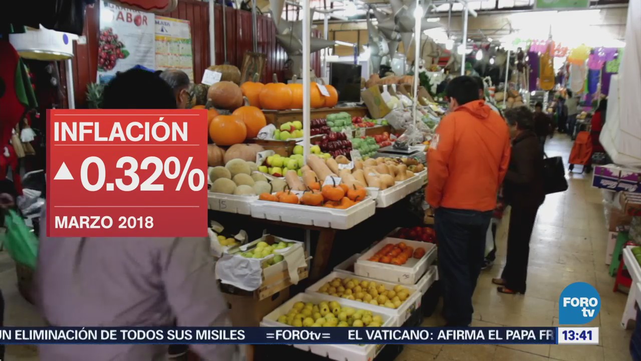 Inflación Baja Marzo Índice Nacional de Precios al Consumidor